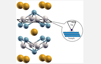 Crystal Structure of URu2Si2.