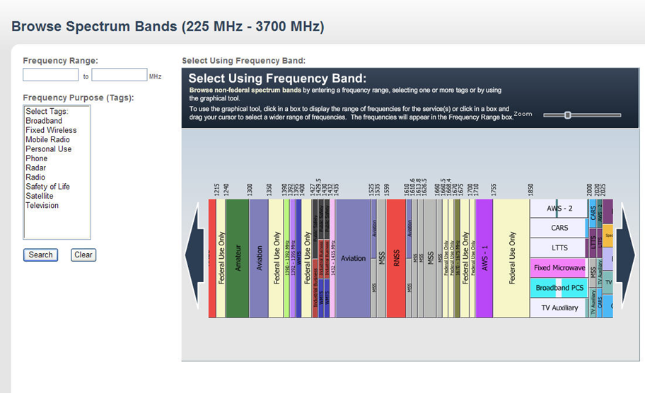 Screenshot spectrum frequency bands
