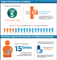 WPD2011 Infographic