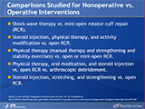 Comparisons Studied for Nonoperative vs. Operative Interventions
The operative vs. nonoperative interventions that were studied were as follows: 
Shock-wave therapy vs. mini-open rotator cuff repair (RCR).
Steroid injection, physical therapy, and activity modification vs. open RCR.
Physical therapy (manual therapy and strengthening and stability exercises) vs. open or mini-open RCR. 
Physical therapy, oral medication, and steroid injection vs. open RCR vs. arthroscopic debridement.
Steroid injection, stretching, and strengthening vs. open RCR.
Two randomized controlled trials and three cohort studies compared nonoperative treatment vs. operative RCR. The nonoperative treatments across the five studies varied in their components. Four studies included either physical therapy (treatment components not specified) or stretching and strengthening exercises, with or without the addition of steroid injections, oral medications, activity modification, or manual therapy. One study examined the use of shock-wave therapy. Nonoperative treatments were compared to either open or mini-open RCR. One study included a third comparison group undergoing arthroscopic debridement.