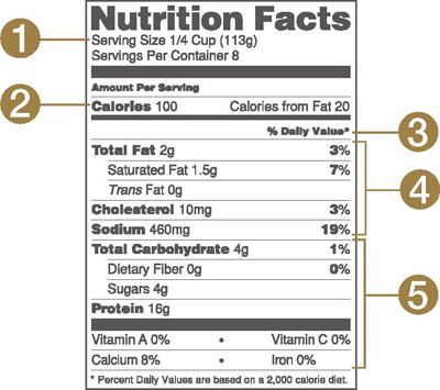 Nutrition Facts Label