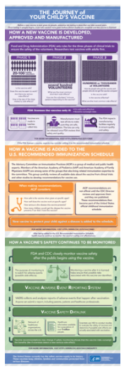 the journey of your child's vaccine