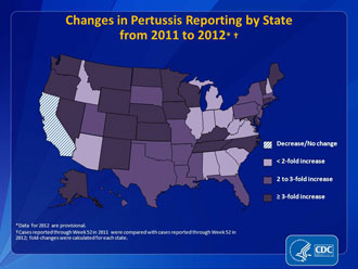 This map shows changes in pertussis reporting by state from 2011 to 2012. As of July 5, 2012, 37 states have reported increases in pertussis compared to the same time frame in 2012.