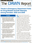 Trends in Emergency Department Visits for Drug-Related Suicide Attempts among Females: 2005 and 2009