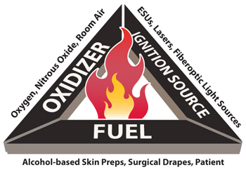 FDA and Partners Working to Stop Surgical Fires - (JPG)