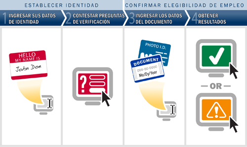 Visión general de Self Check