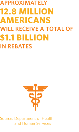 $1.3 bil. in rebates from insurance companies
