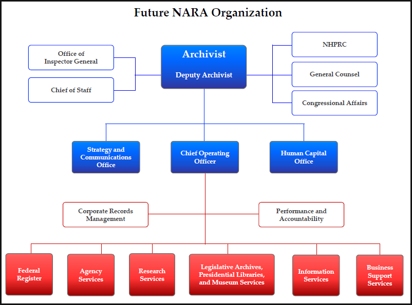 future-nara-structure