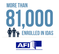 More than 81,000 Enrolled in IDAs