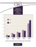 Trends in the Distribution of Household Income Between 1979 and 2007