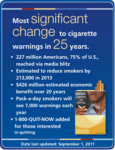 Graphic of the most significant change to cigarette warnings in 25 years.  The statistics include information on number of Americans reached, reduction of smokers, and contact information.