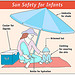 Sun Safety for Infants