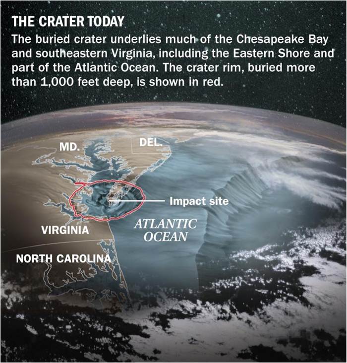 An illustration of the Chesapeake Bay Impact Crater