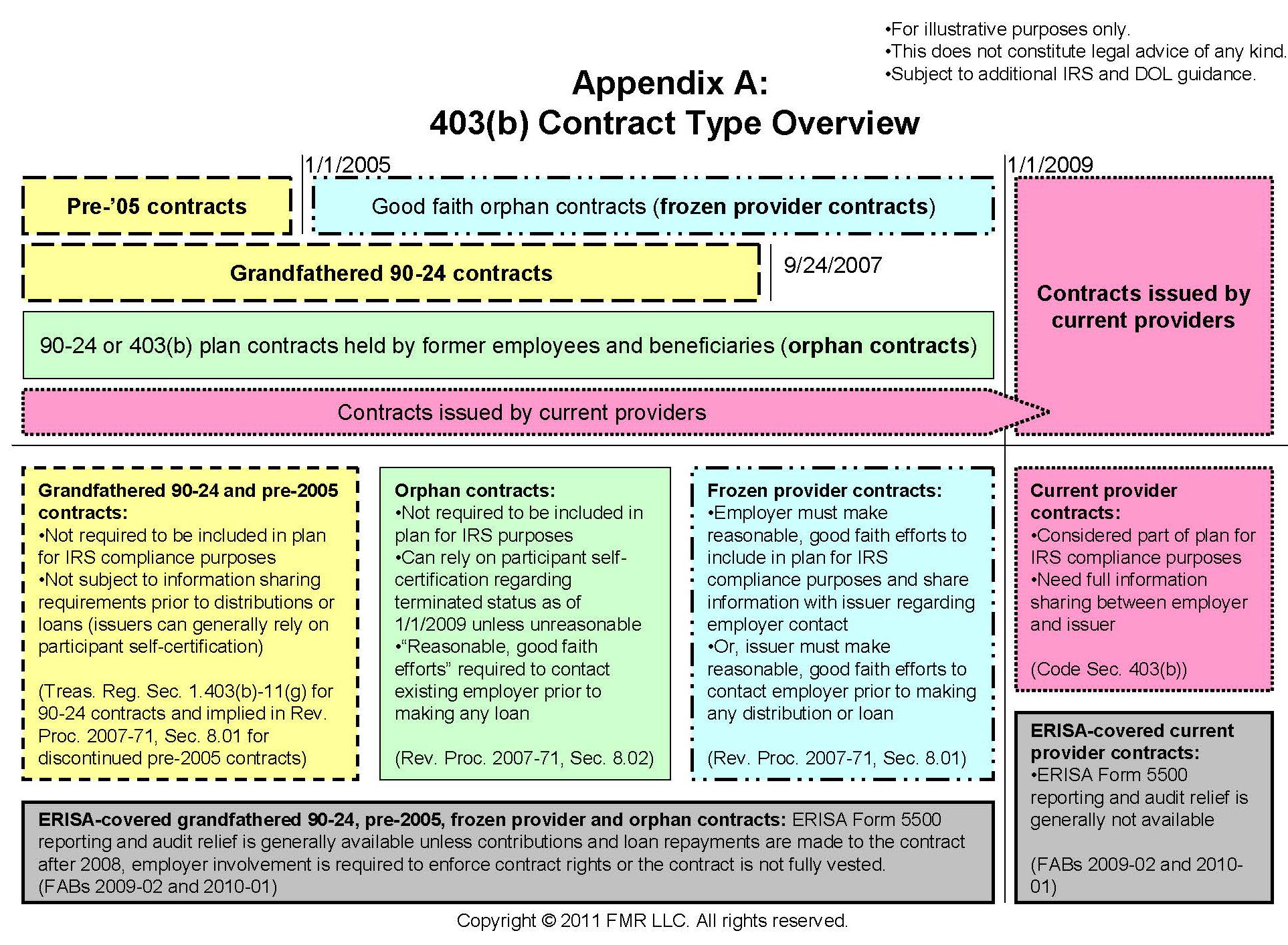 Appendix A: 403(b) Contract Type Overview