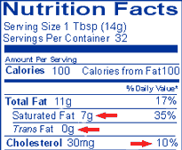 Sample label for Butter with the values below.