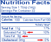 Sample label for stick margarine with the values below.