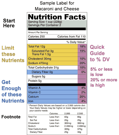 Sample Nutrition Facts Label for Macaroni and Cheese
