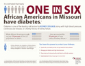 Missouri Infographics