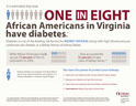 Virginia Infographics