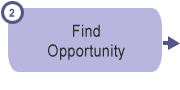 2. Find Opportunity - On This Page You Will Find: Find Opportunity & Download Application