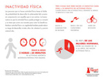Heart Disease Risk Factor Infographic: Physical Inactivity.