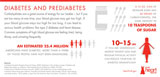 Heart Disease Risk Factor Infographic: Diabetes and Prediabetes