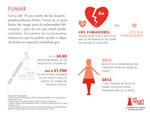 Heart Disease Risk Factor Infographic: Smoking.