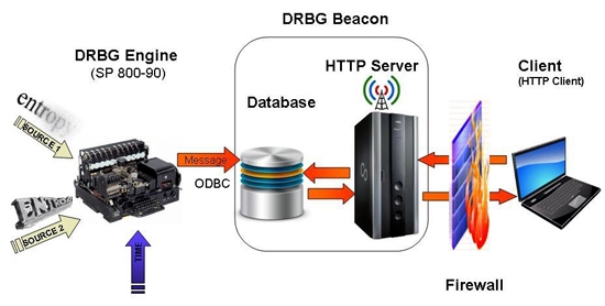 DRBG Beacon System Diagram