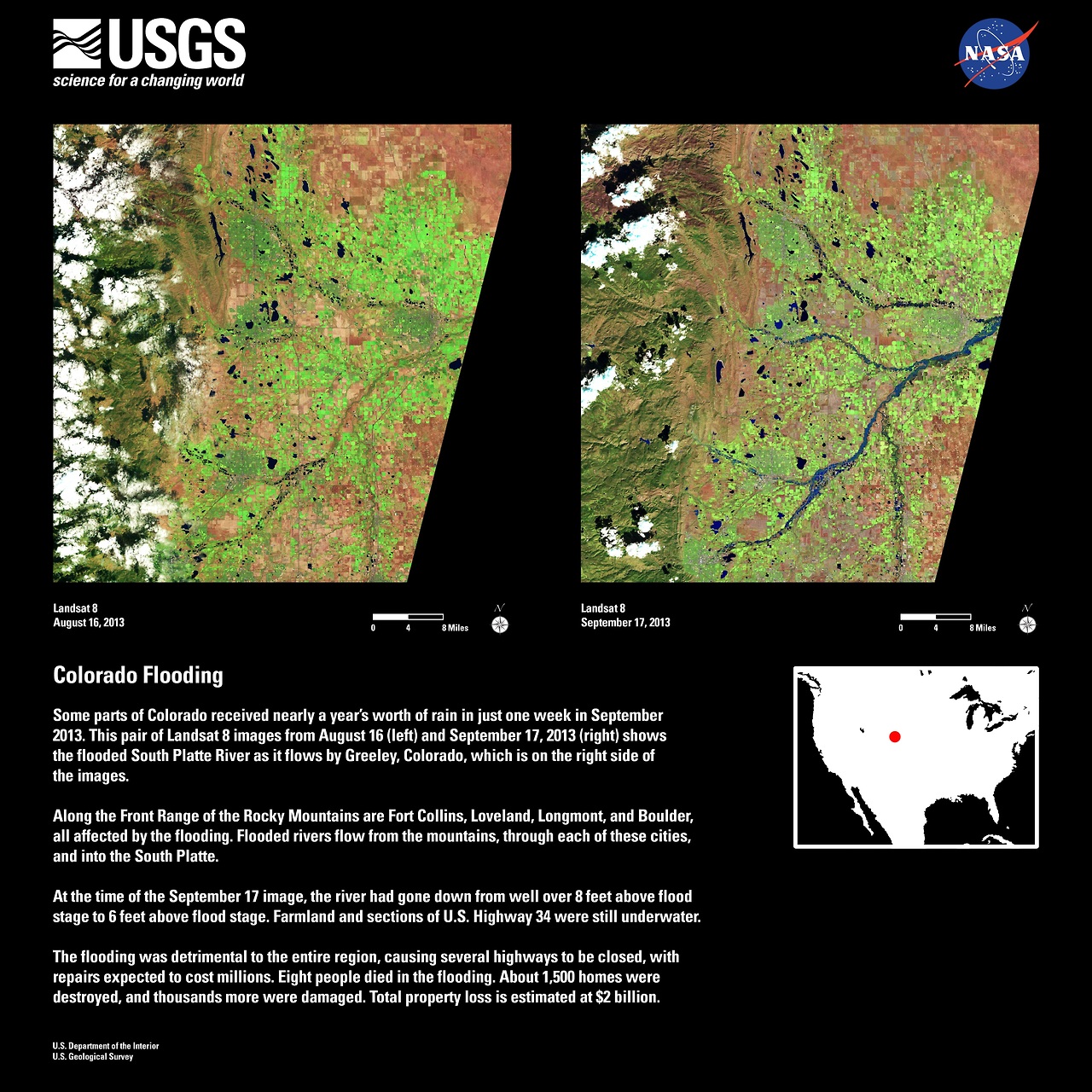 Image description: Some parts of Colorado received nearly a year’s worth of rain in just one week in September 2013. This pair of Landsat 8 images from August 16 (left) and September 17, 2013 (right) shows the flooded South Platte River as it flows by Greeley, Colorado, which is on the right side of the images.
Along the Front Range of the Rocky Mountains are Fort Collins, Loveland, Longmont, and Boulder, all affected by the flooding. Flooded rivers flow from the mountains, through each of these cities, and into the South Platte.
At the time of the September 17 image, the river had gone down from well over 8 feet above flood stage to 6 feet above flood stage. Farmland and sections of U.S. Highway 34 were still underwater.
The flooding was detrimental to the entire region, causing several highways to be closed, with repairs expected to cost millions. Eight people died in the flooding. About 1,500 homes were destroyed, and thousands more were damaged. Total property loss is estimated at $2 billion.
Image from the U.S. Geological Survey.