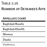 Number of Detainees Affected by the Amnesty Law (2/2008–6/2009)