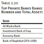 Top Private Banks Ranked by Branch Number and Total Assets
