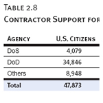 Contractor Support for Iraq