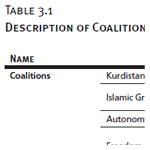 Description of Coalitions, Five Largest Political Parties, and Presidential Candidates