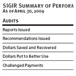 SIGIR Summary of Performance