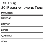 SOI Registration and Transfer Complete