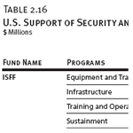 U.S. Support of Security and Justice