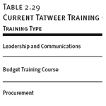 Current Tatweer Training Courses