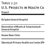 U.S. Projects in Health Care