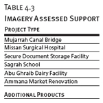 Imagery Assessed Supporting Project Assessments