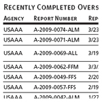 Recently Completed Oversight Reports of Other U.S. Agencies, as of 3/31/2009 (Continued)