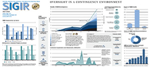 Graphic of Oversight in a Contingency Environment