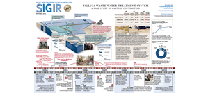 Graphic of Falluja Waste Water Treatment System