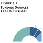 Funding Sources