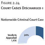 Court Cases Discharged in 2008