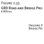 GRD Road and Bridge Projects