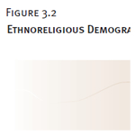 Ethnoreligious Demographics by Province