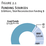 Funding Sources