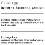 Interest, Exchange, and Inflation Rates in Iraq