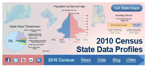 2010 Census 