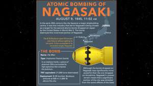 Britannica World War II Infographic Explainer: Nagasaki bombing